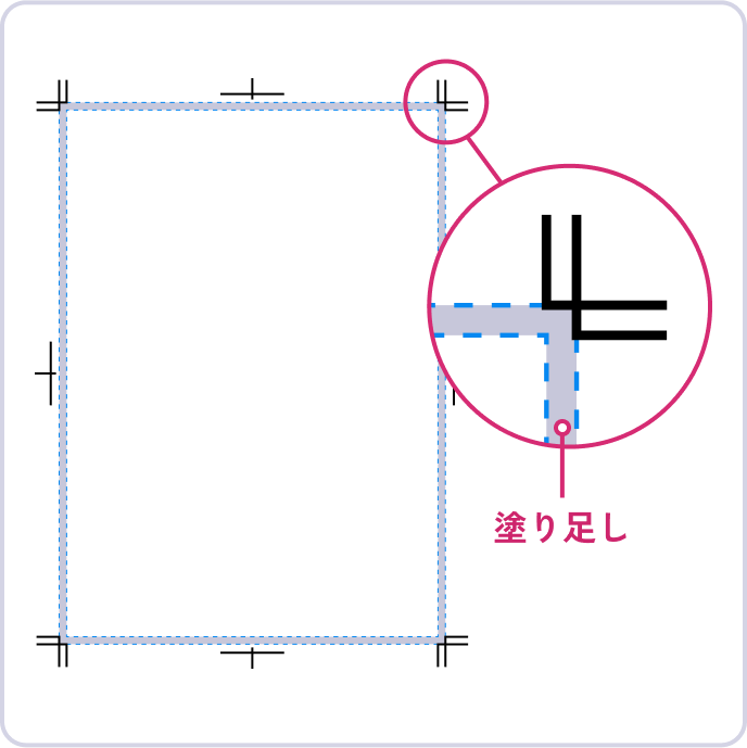塗り足しをしよう